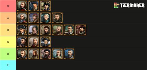 r/eu4 on Reddit: This is the definite advisor tierlist all .